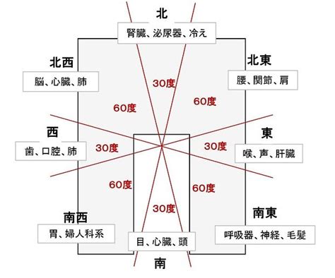 風水物件|【風水・家相】運気が上がる開運マンションの7つの。